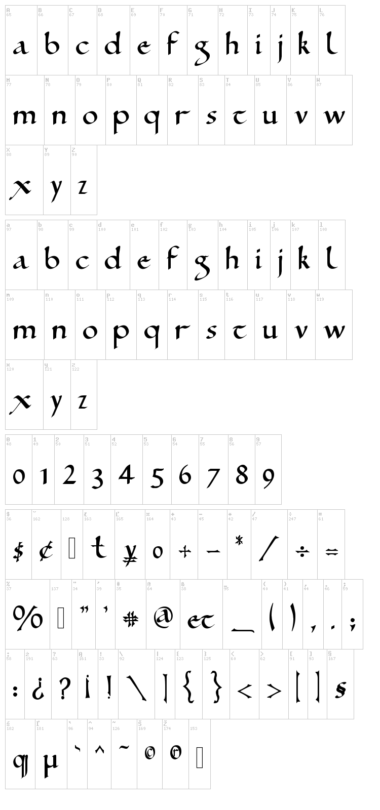 Ramsey SD font map